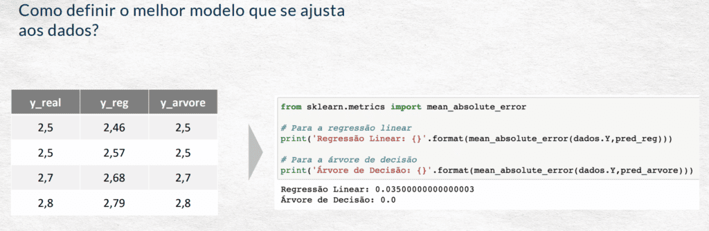 Avaliando Erros em Modelos de Regressão