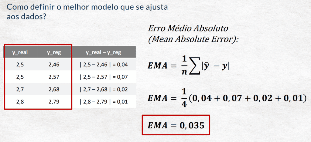 Avaliando Erros em Modelos de Regressão