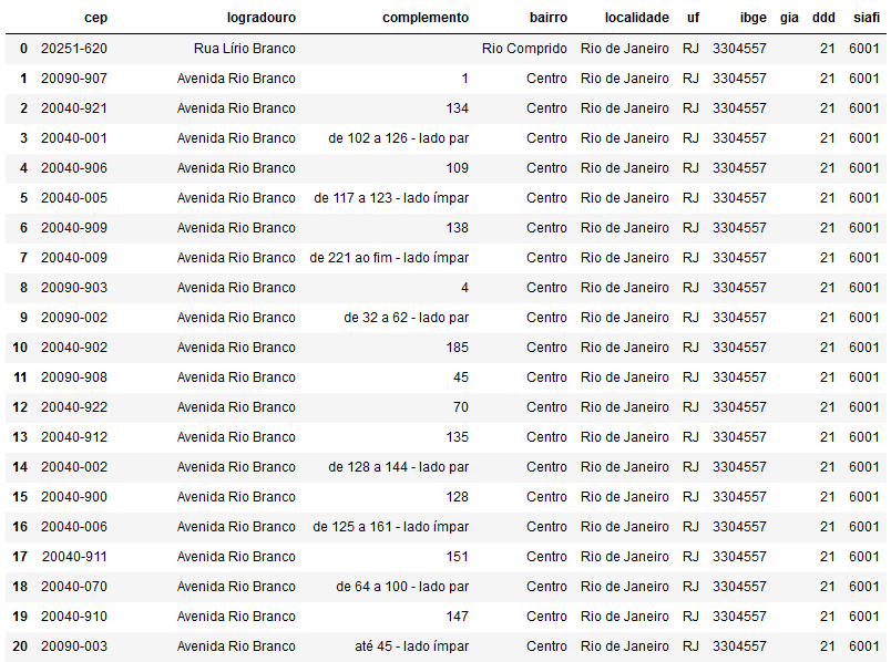 Ajustando as informações de endereço