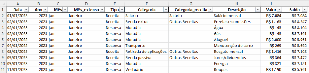 Planilha de finanças pessoais com colunas de data, categoria, descrição e valor.
