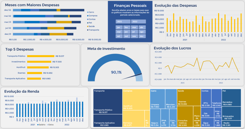 Dashboard de Finanças Pessoais no Excel