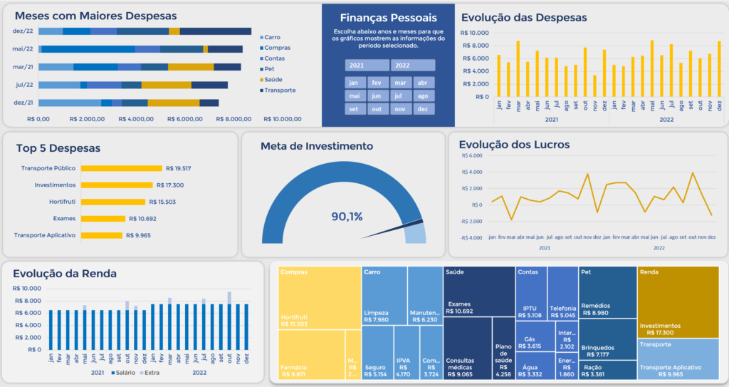 Dashboard de Finanças Pessoais no Excel