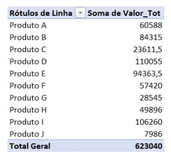 Tabela dinâmica com soma de valores