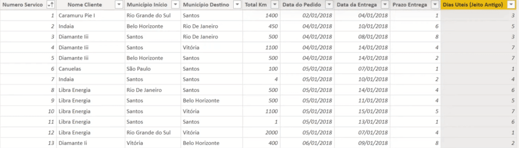 Base de dados