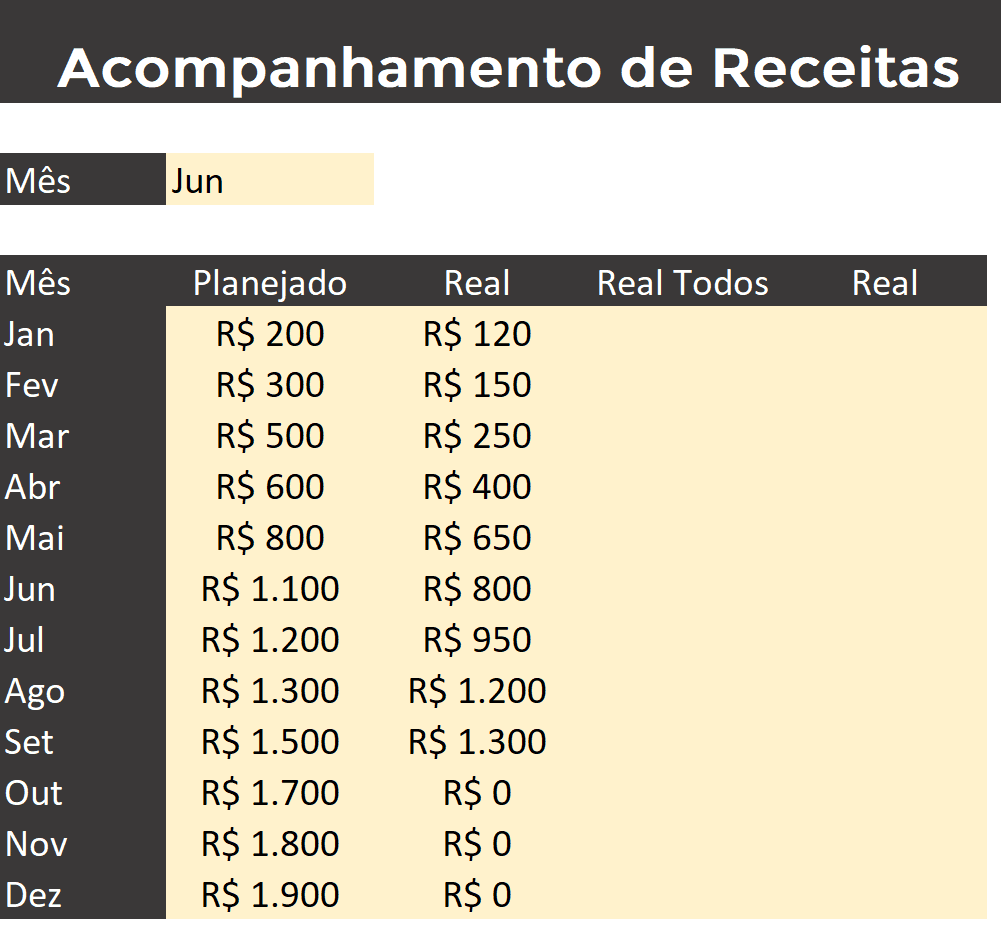 Gráfico de Linha no Excel - Crie um Gráfico Profissional 2 Tabela com colunas auxiliares