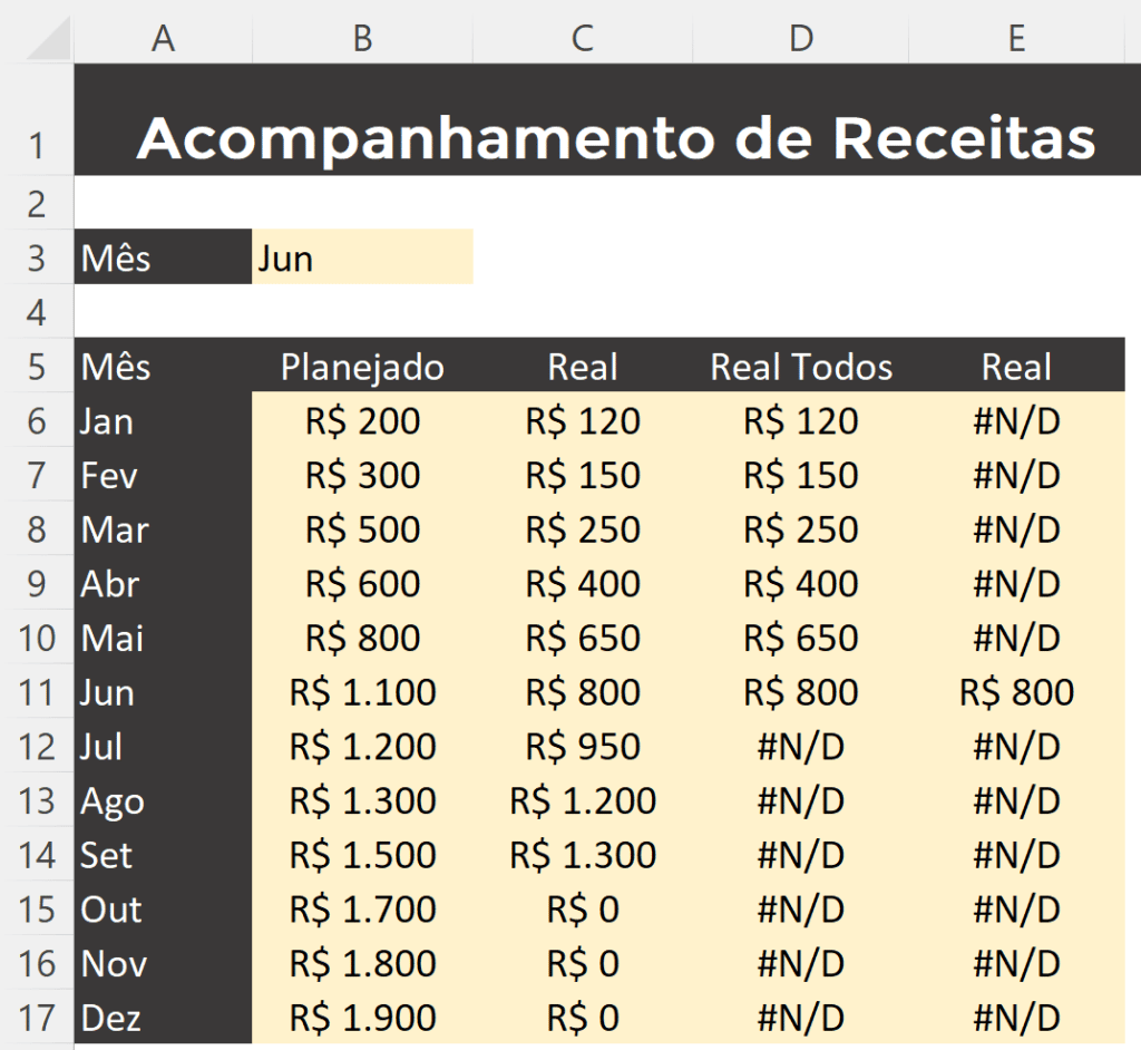 Gráfico de Linha no Excel - Crie um Gráfico Profissional 4 Preenchendo a segunda coluna Real