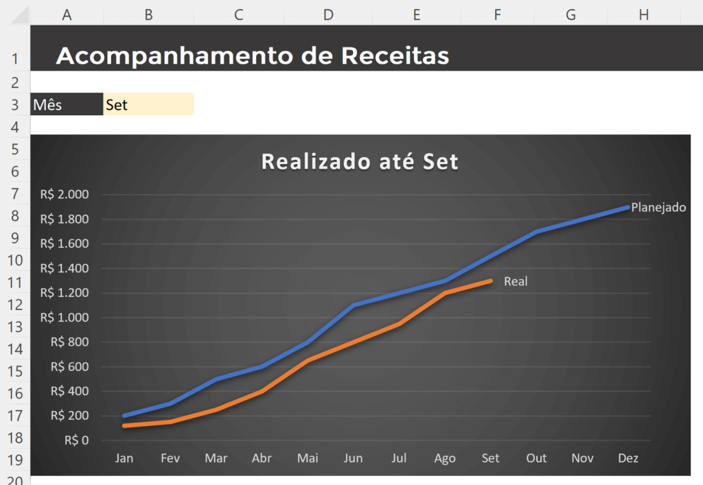 Gráfico de linha profissional concluído