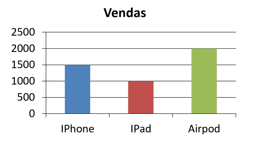 Terceiro slide criado (slide com gráfico)