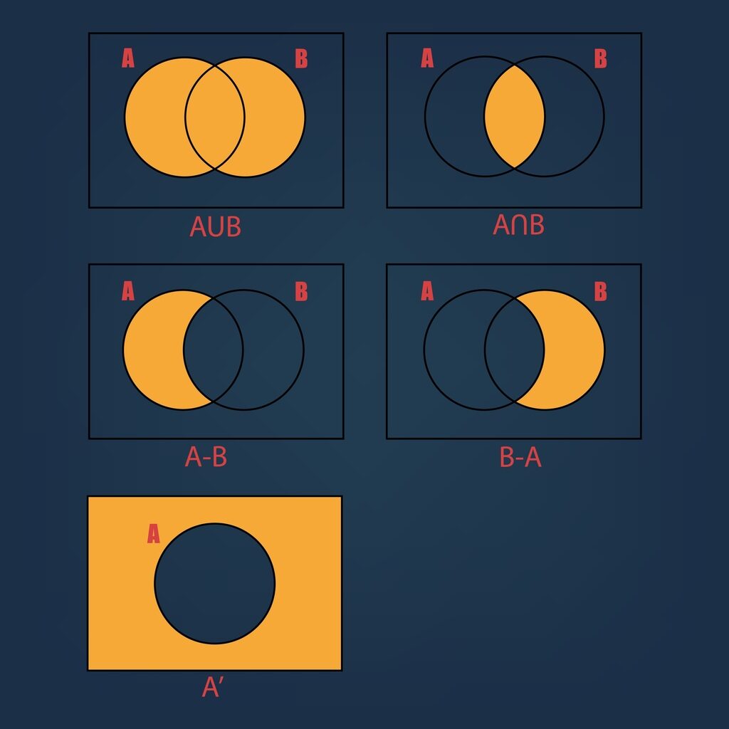 Tipos Join SQL ilustração com desenhos