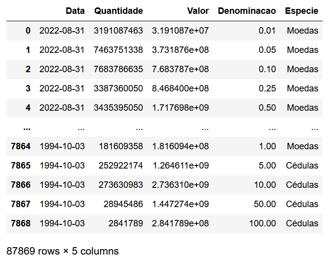 Obtenção de todos os dados das páginas