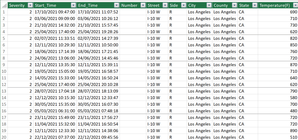 Bases Gigantes no Excel - Como Trabalhar Usando Power Pivot? 3 Bases Gigantes no Excel