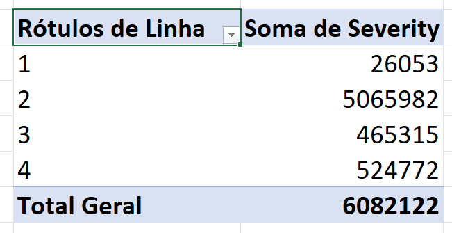 Bases Gigantes no Excel - Como Trabalhar Usando Power Pivot? 5 Bases Gigantes no Excel