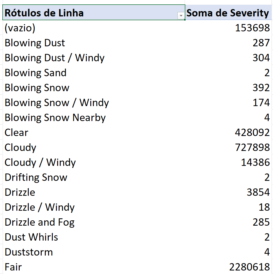 Bases Gigantes no Excel - Como Trabalhar Usando Power Pivot? 6 Bases Gigantes no Excel