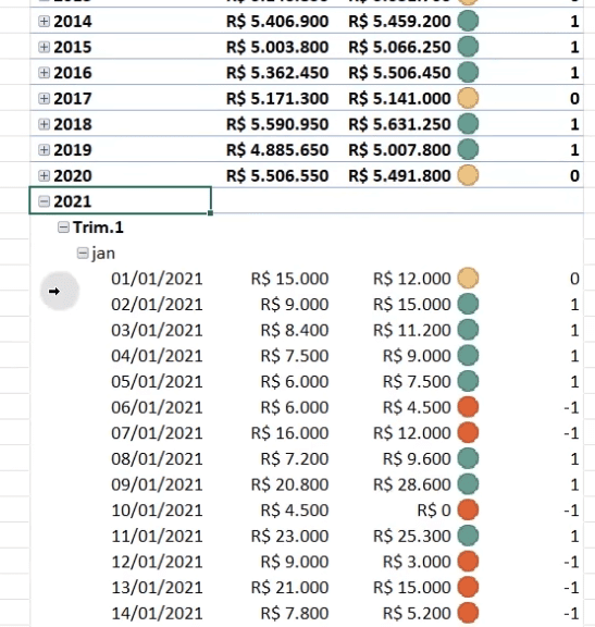 Indicadores no Power Pivot
