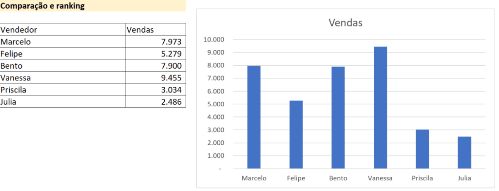 Gráfico de colunas