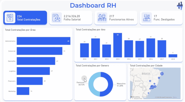 truque-para-impressionar-com-dashboard-bot-es-din-micos