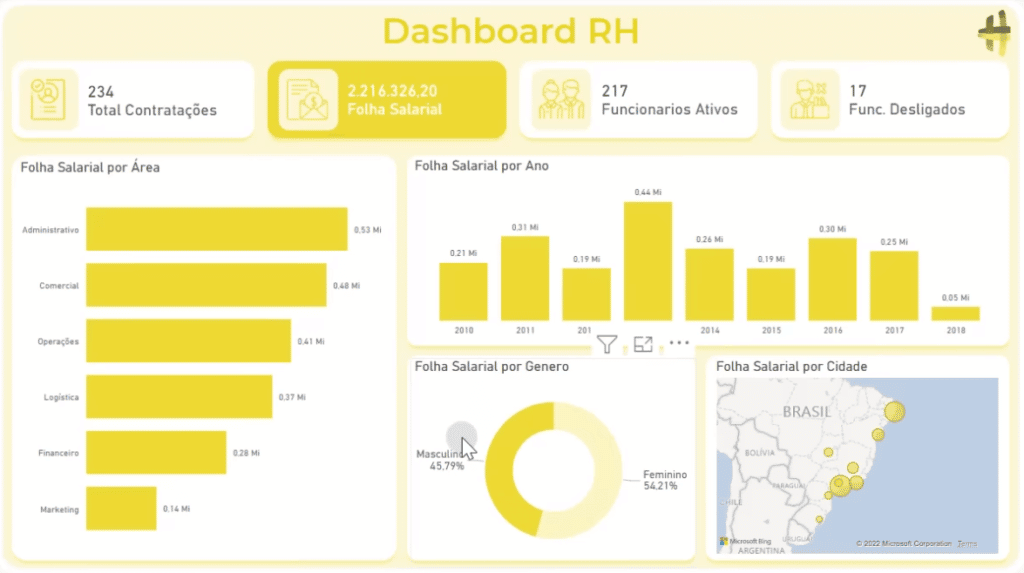 Truque para Impressionar com Dashboard