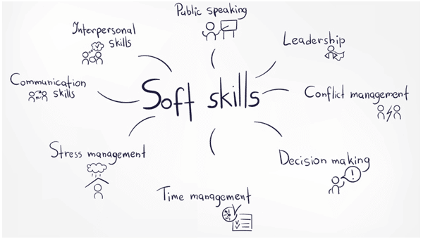 Soft Skills Para Apresentações