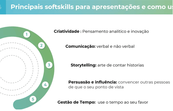 Principais soft skills para apresentações