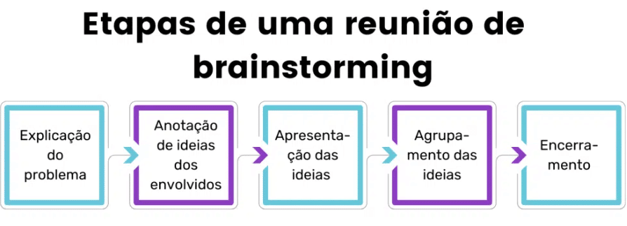 Como ser Mais Criativo