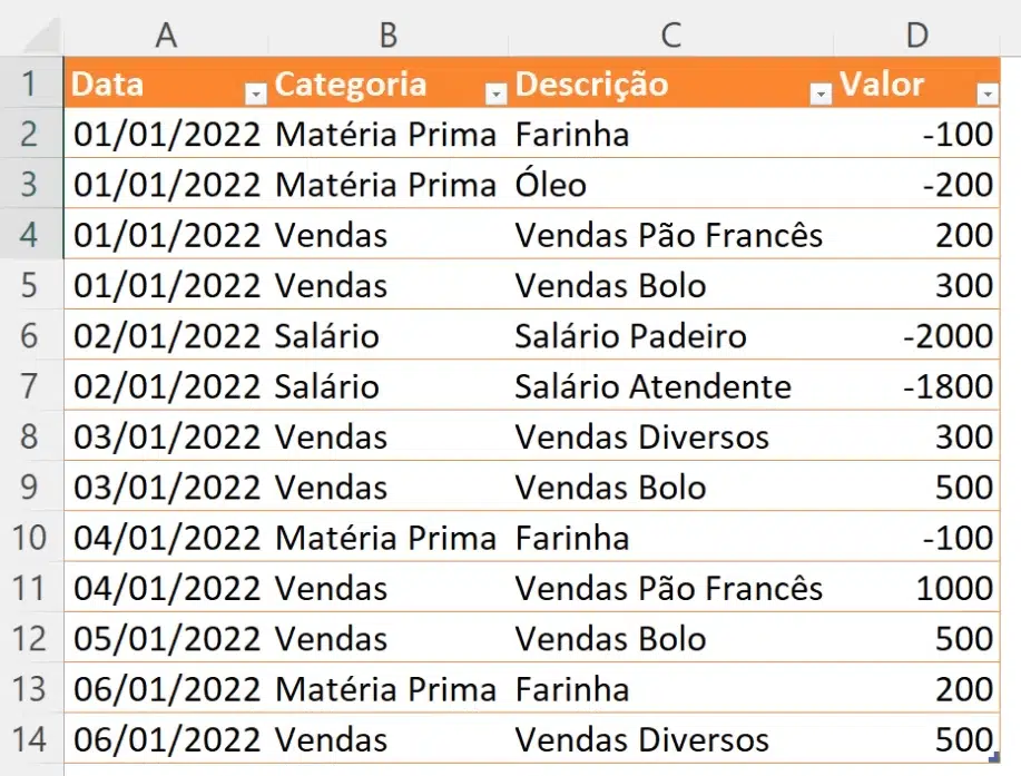 Formatando como tabela