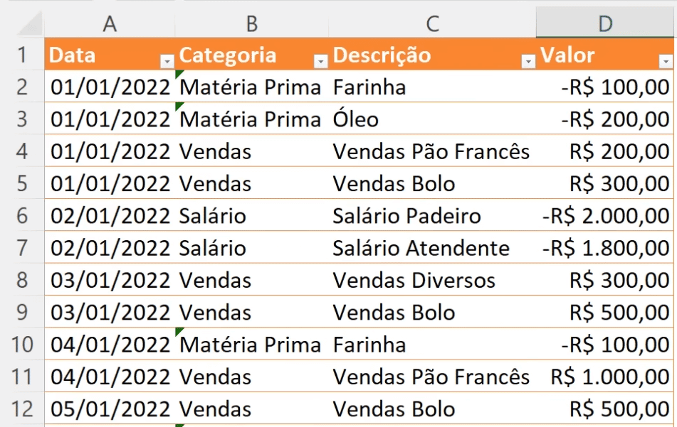 Fluxo de Caixa Automático no Excel - Como Criar do Zero! 4 Formatando os valores como moeda