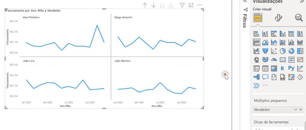 Gráficos para não Usar no Power BI