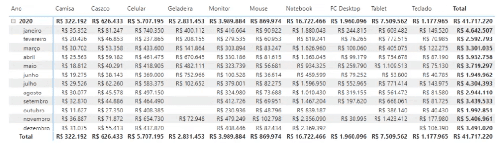 Gráficos para não Usar no Power BI
