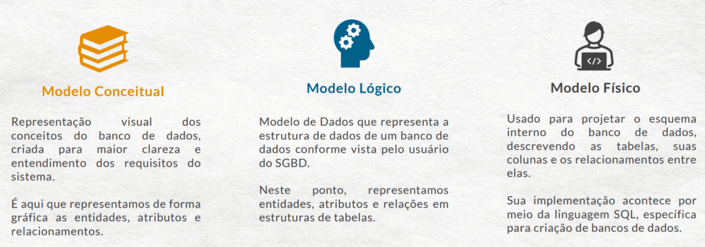 Tipos de modelos