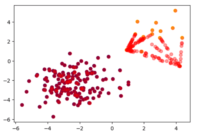 Datasets Desbalanceados