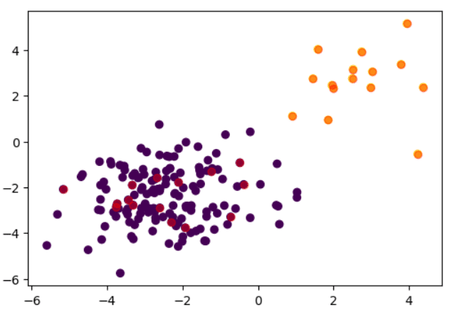 Datasets Desbalanceados