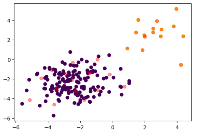 Datasets Desbalanceados