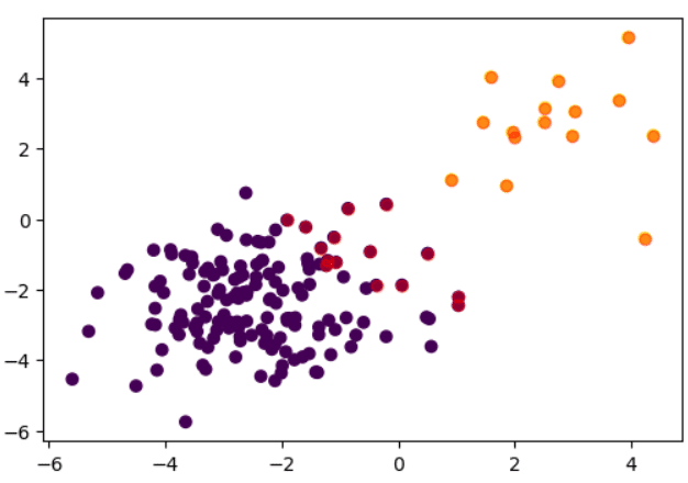 Datasets Desbalanceados