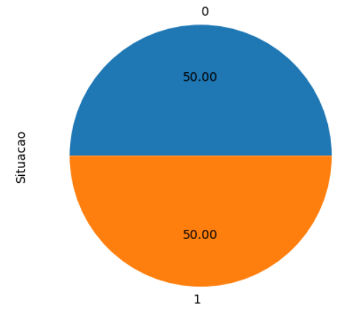 Datasets Desbalanceados