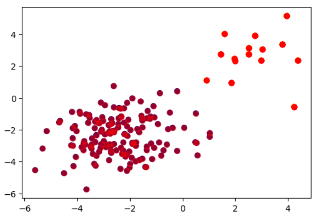 Datasets Desbalanceados