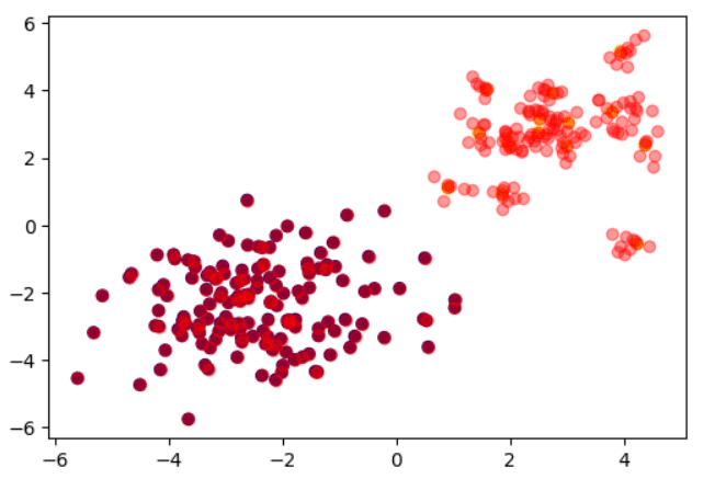 Datasets Desbalanceados