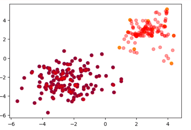 Datasets Desbalanceados