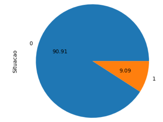gráfico