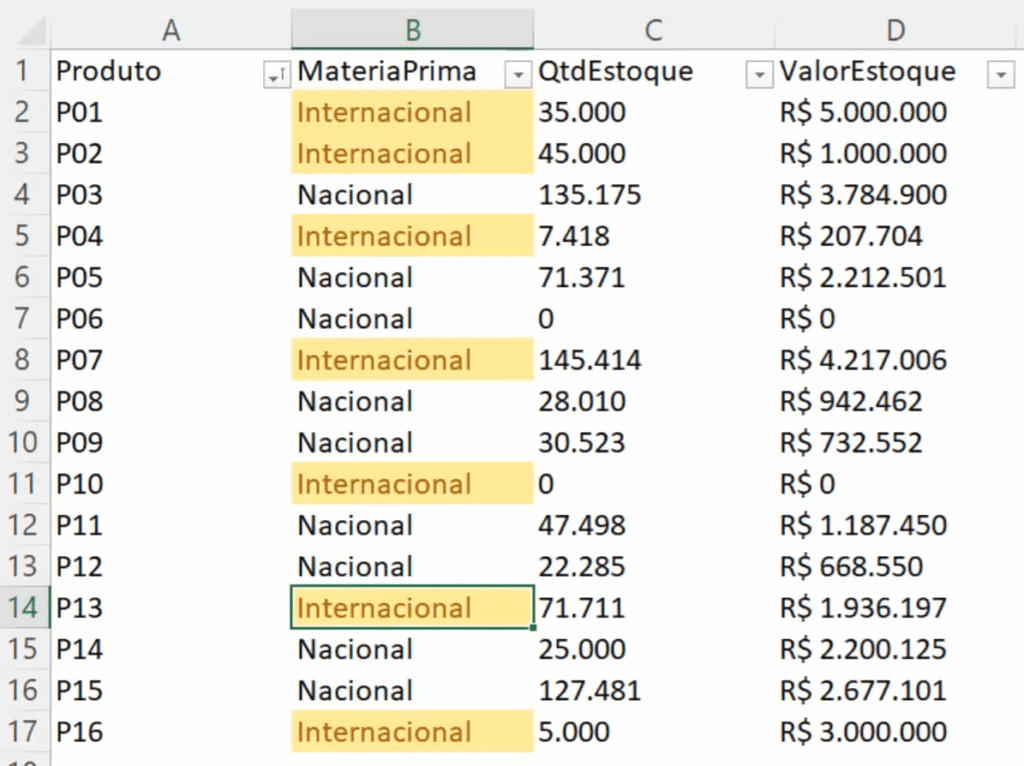 Formatação Condicional Excel - Formatando Dados Automaticamente - imagem ilustrativa