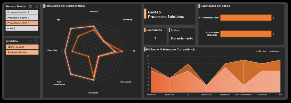 Planilha de Gestão de Processos Seletivos