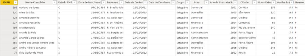 Árvore hierárquica Power BI