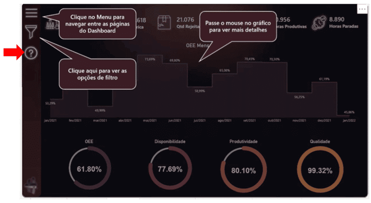 Ideias para Melhorar Seus Dashboards