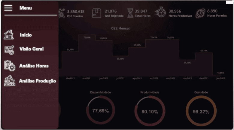 Ideias para Melhorar Seus Dashboards