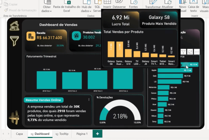 Ideias para Melhorar Seus Dashboards