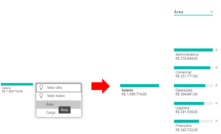 Árvore de Hierarquia no Power BI