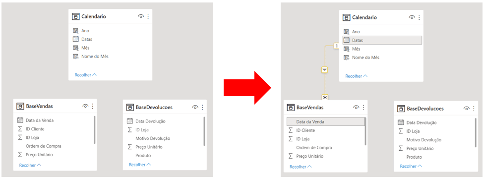 Fórmula CALENDAR no Power BI