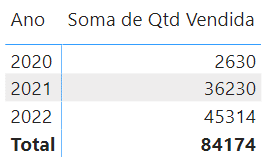 Fórmula CALENDAR no Power BI