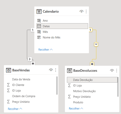 Fórmula CALENDAR no Power BI