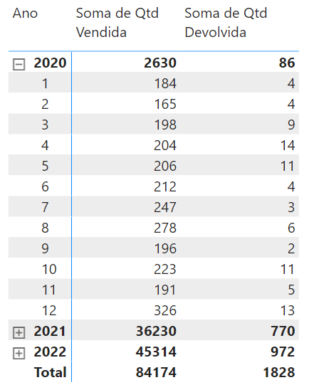 Fórmula CALENDAR no Power BI