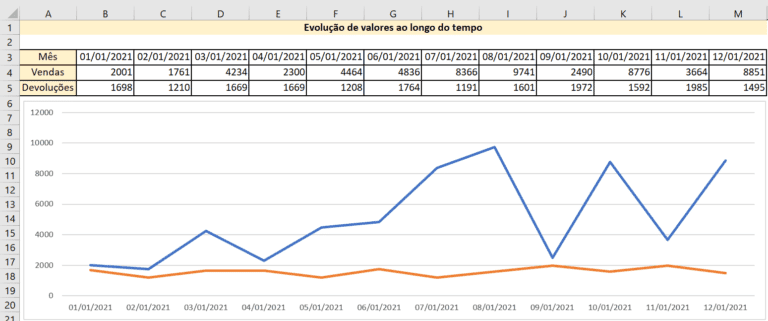 Curso De Excel Office 365 - Saia do Zero e Impressione!